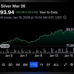 Silver has gone up higher than ever before! Invest in high quality silver pieces